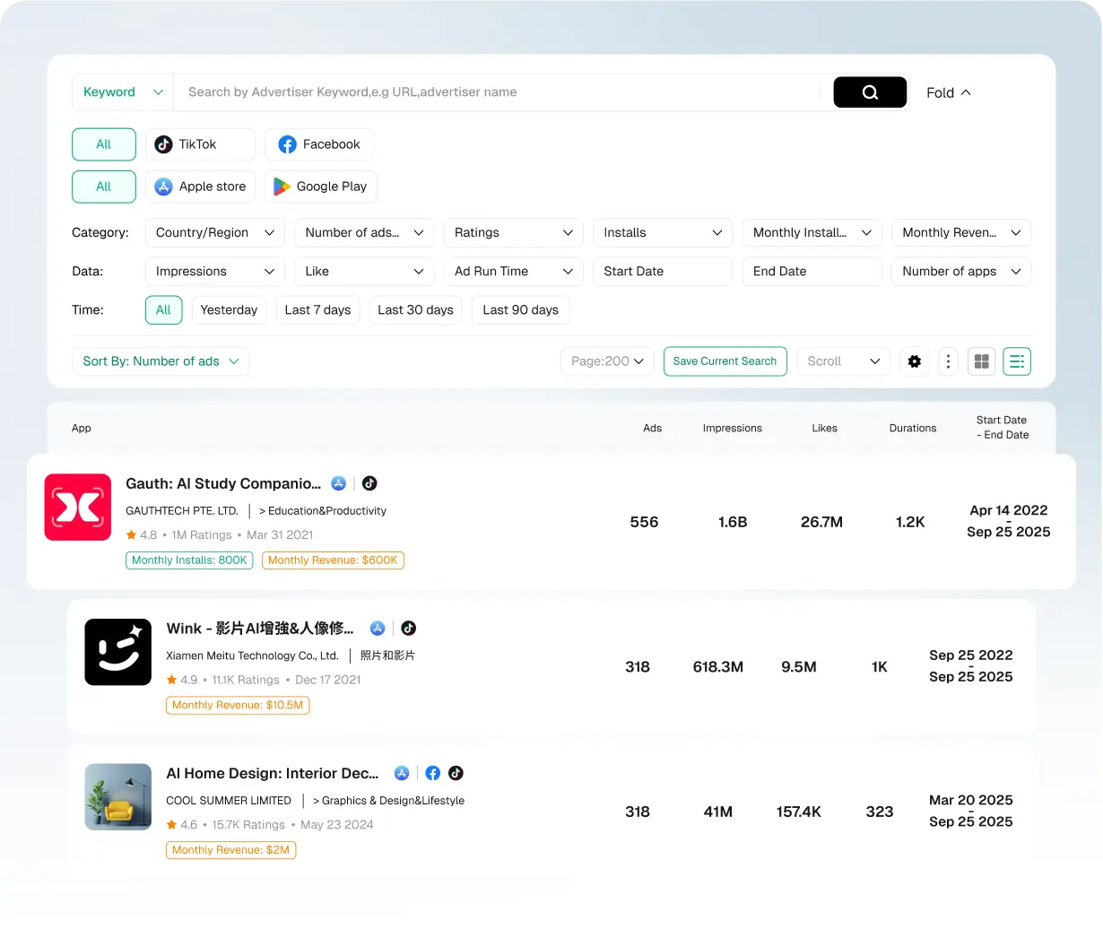 AI Proje Reklam Performansını İnceleyin