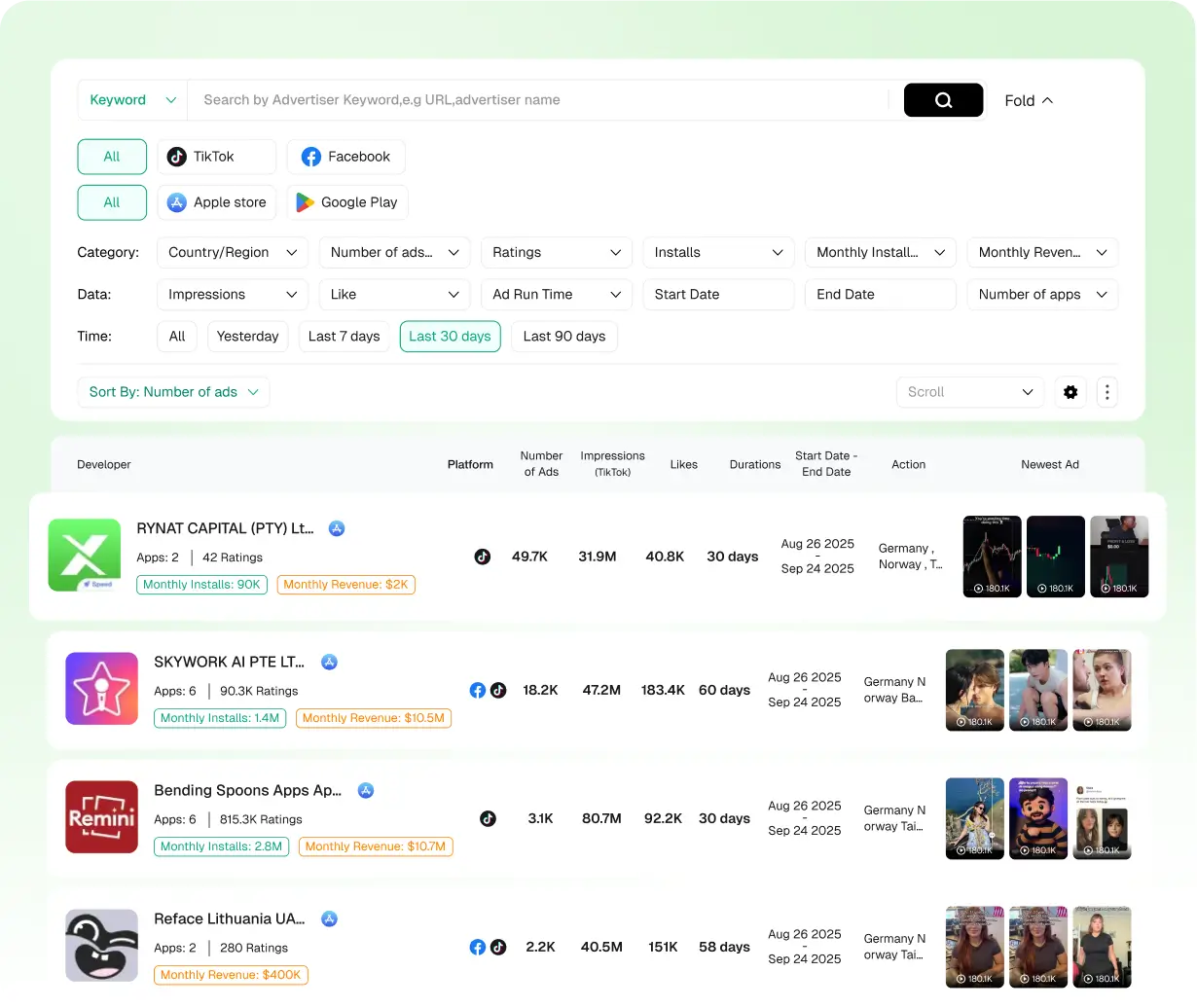 Gizli AI Projeleri ve Şirketlerini Keşfedin