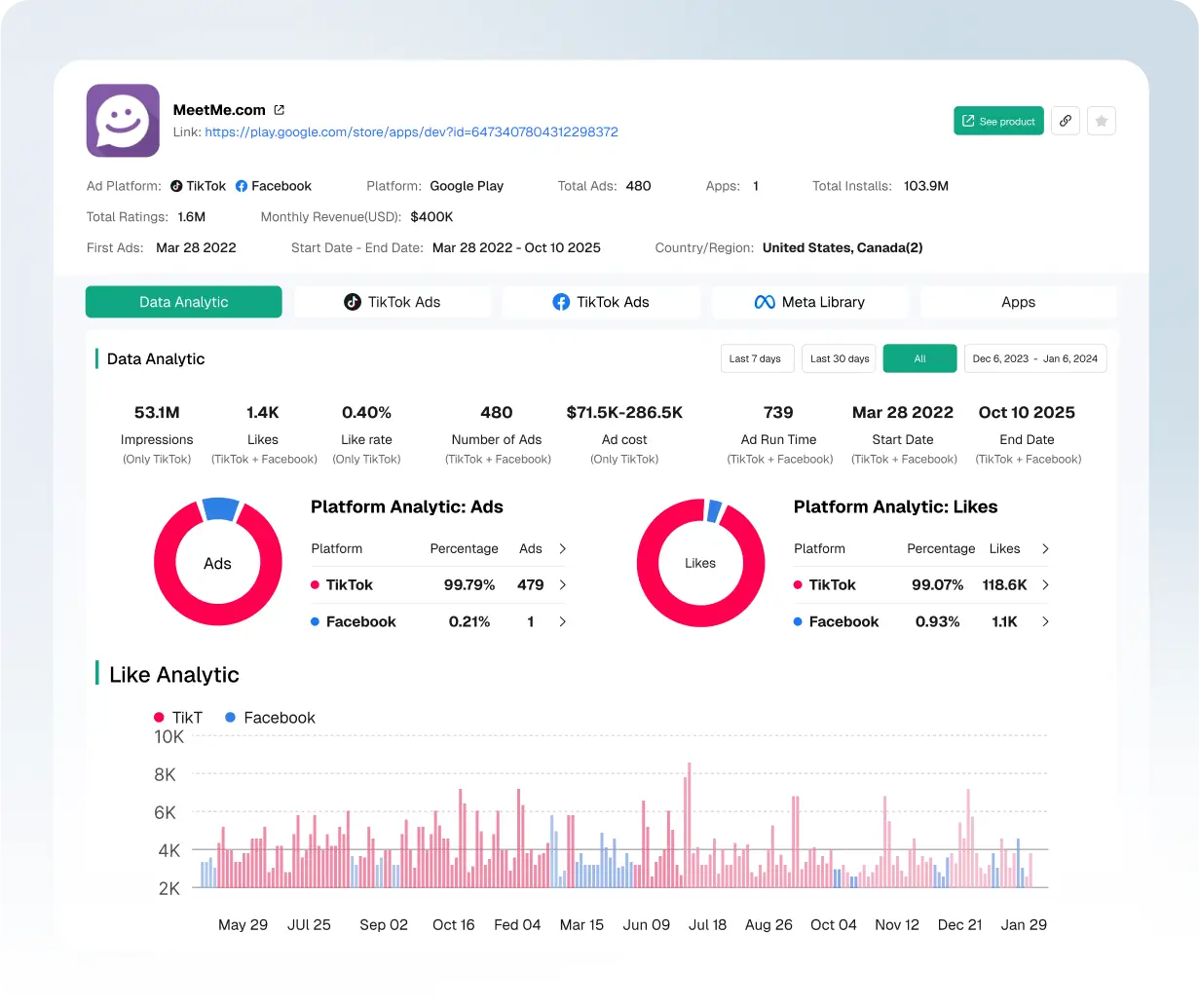 Analizza le spese pubblicitarie e le performance di conversione delle app