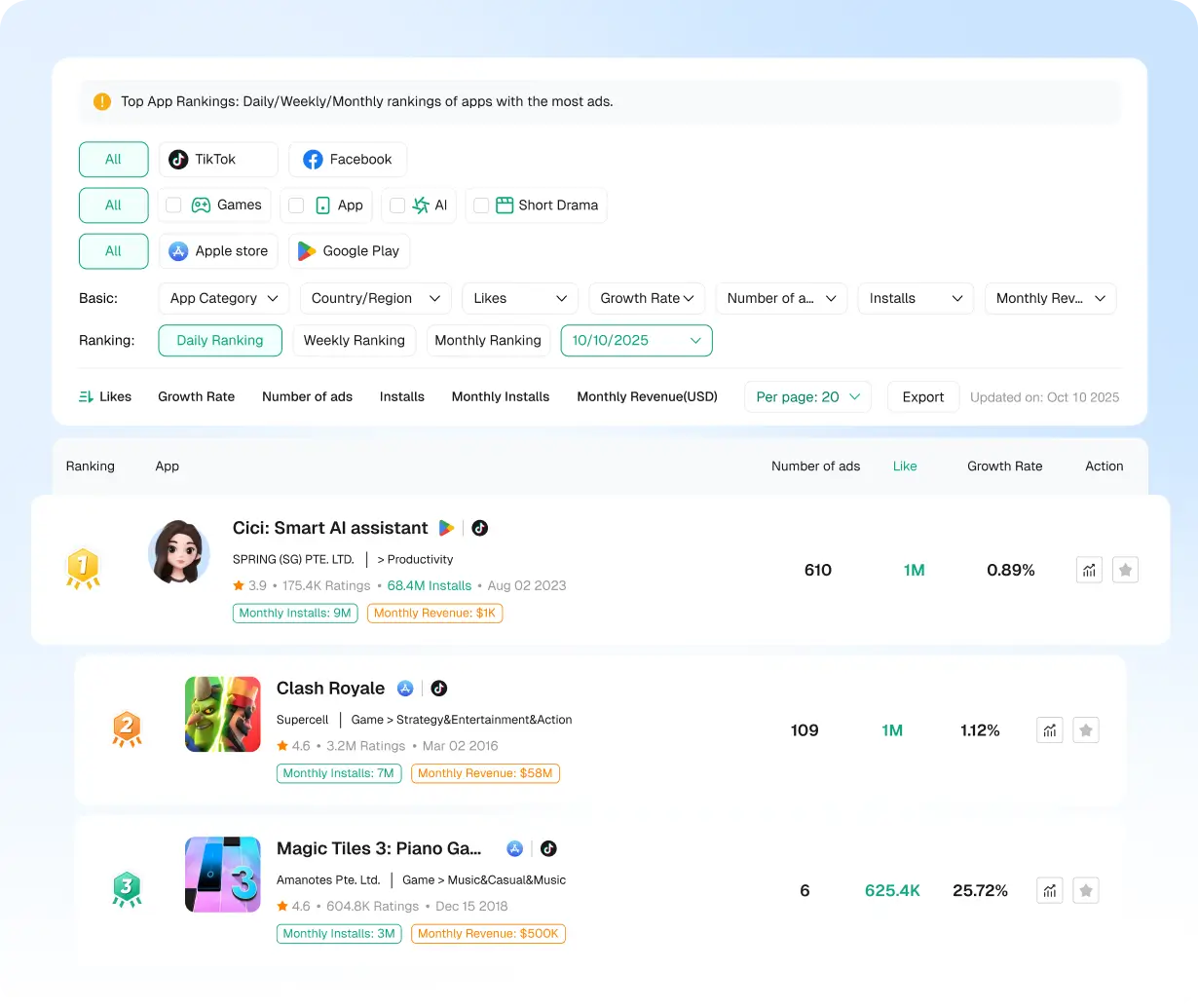 Classifica Top App e Sviluppatori