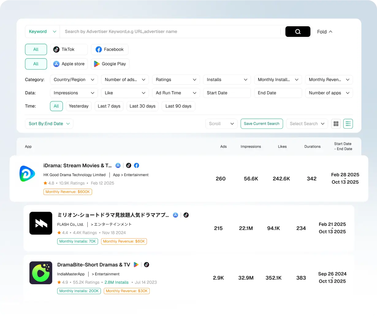 Drama Reklam Sıralamaları ve Trendleri