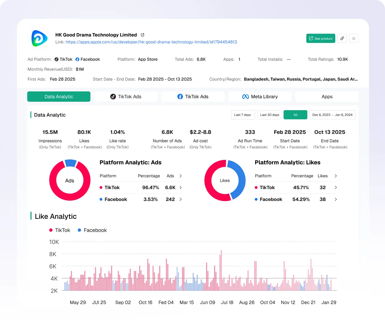 Reklamveren ve Yapımcı Analizi