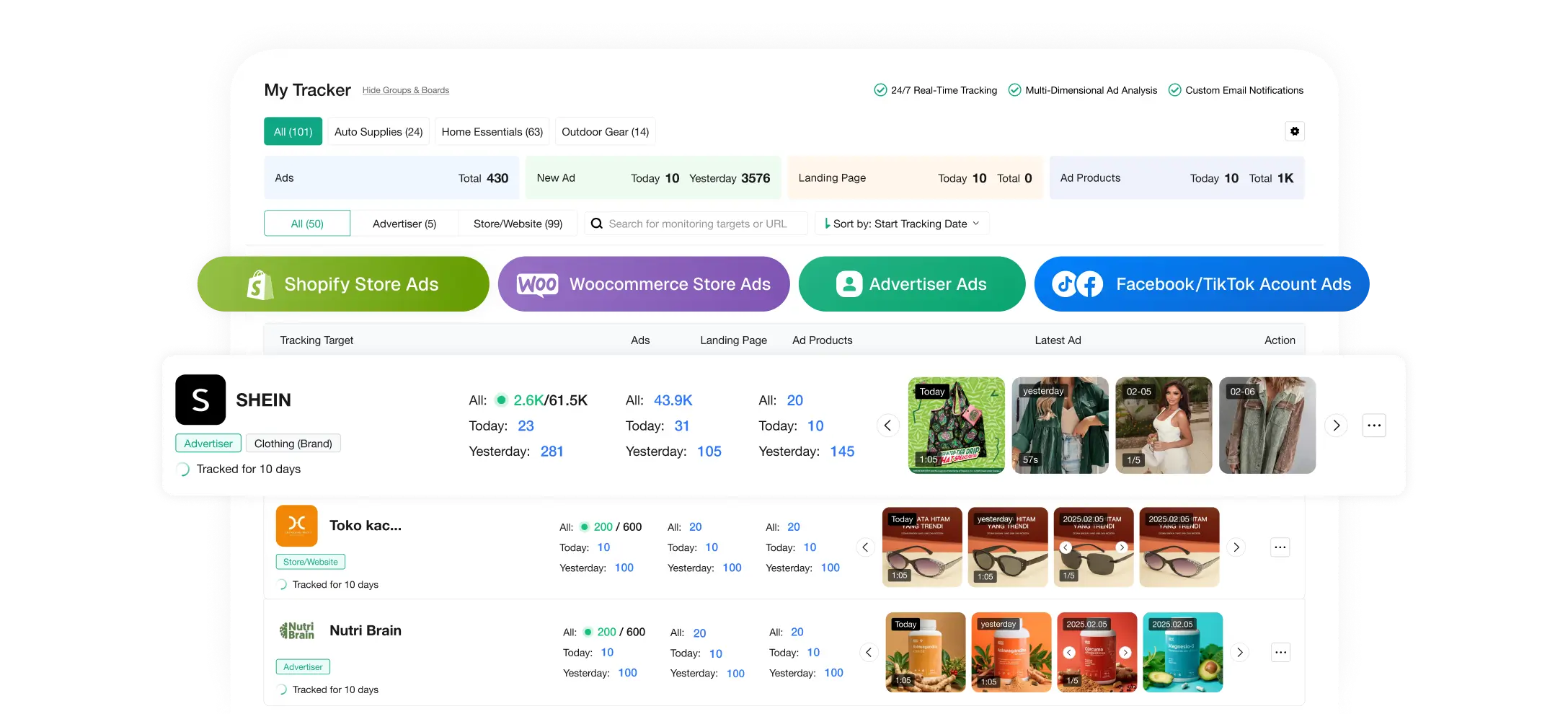 Monitorea en tiempo real las URL de las tiendas e-commerce y DTC junto con sus cuentas publicitarias.