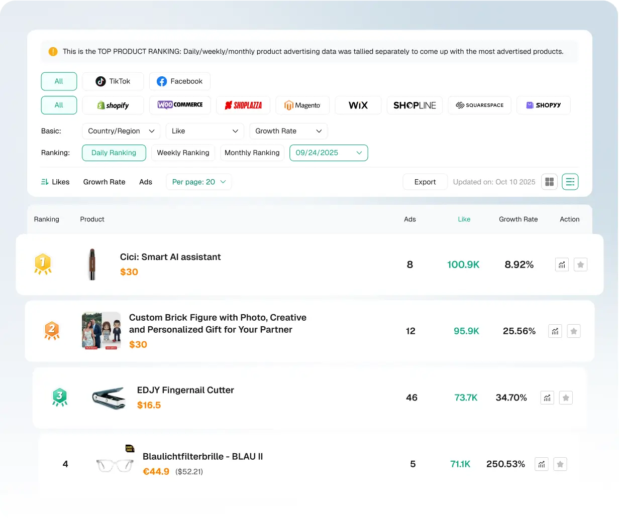 Productos top, nuevos y en tendencia