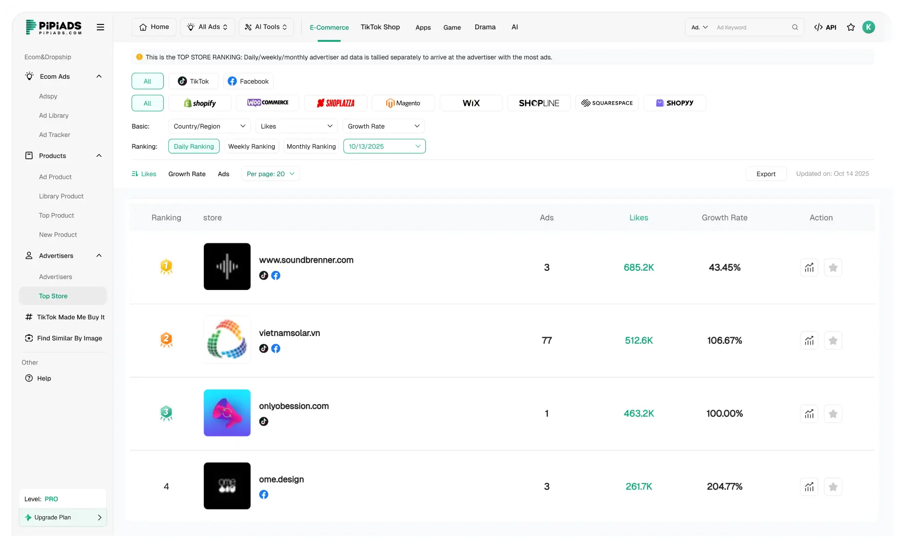 Top Dropshipping Stores