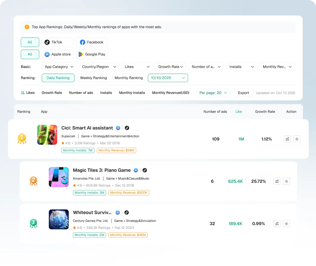 Classifica dei migliori giochi e tendenze degli sviluppatori