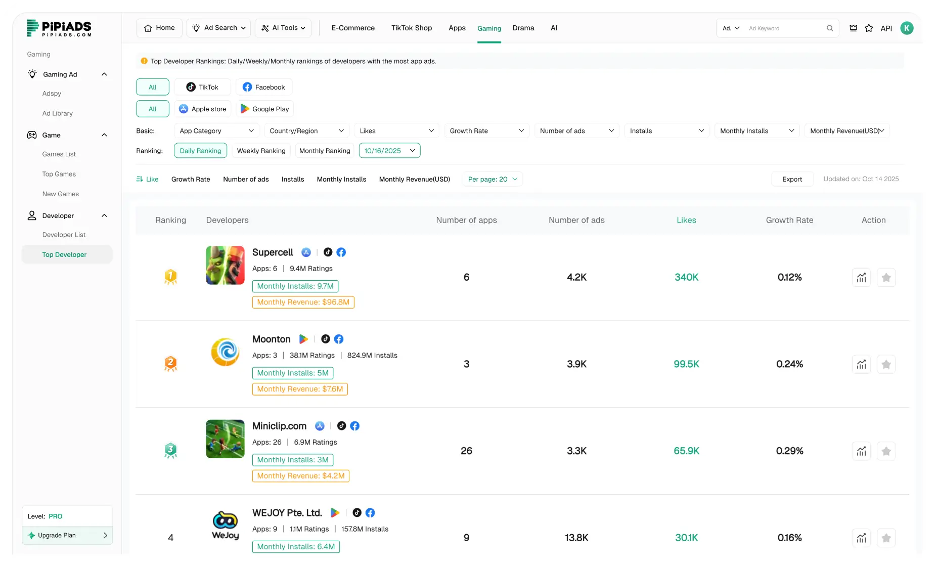 Sviluppatori principali