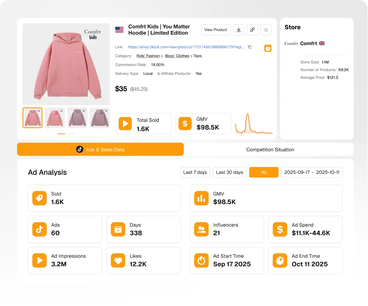TikTok Shop Kategorilerinin veya Ürünlerinin Rekabet Seviyesini Değerlendirin