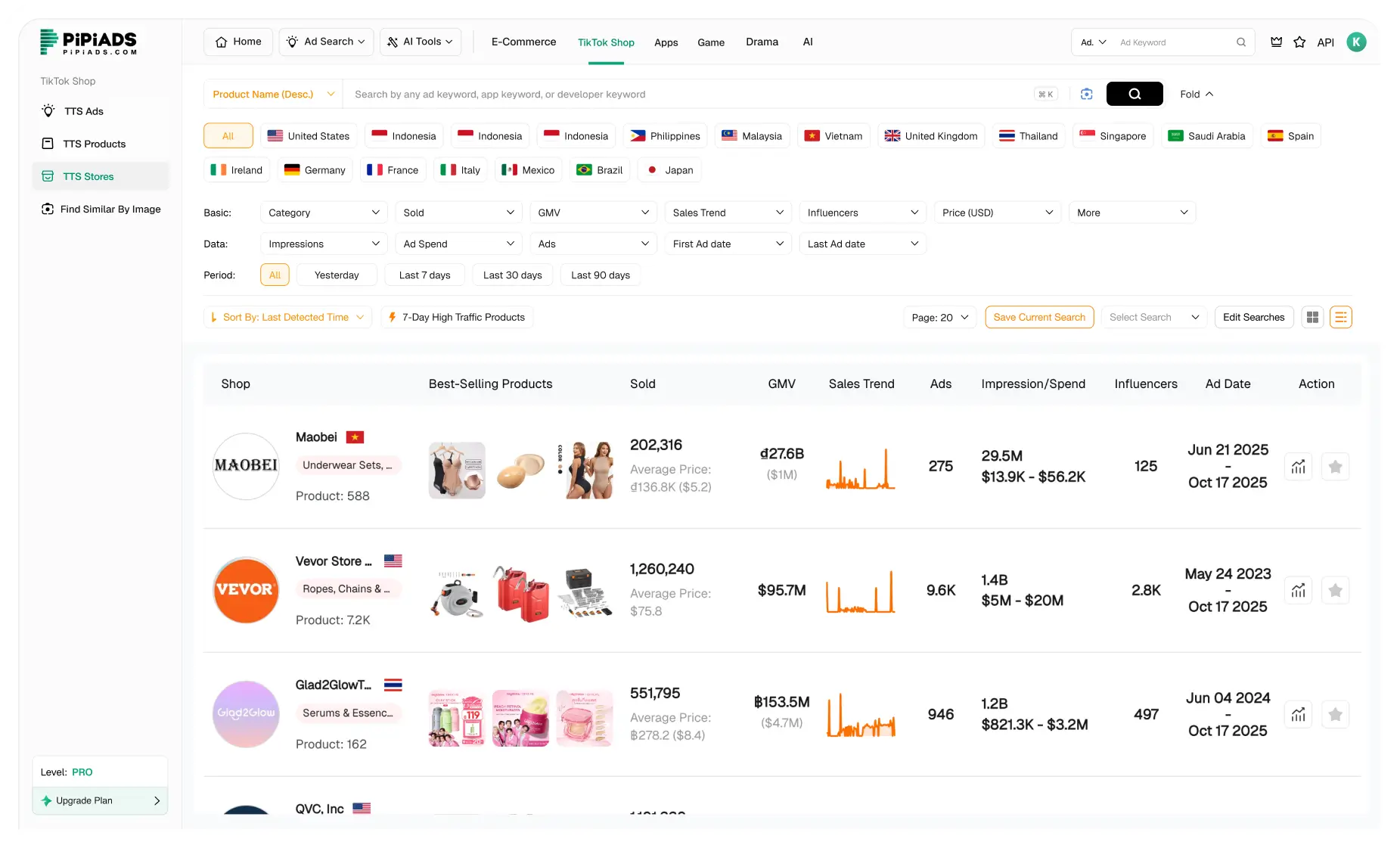TikTok Shop Mağazaları