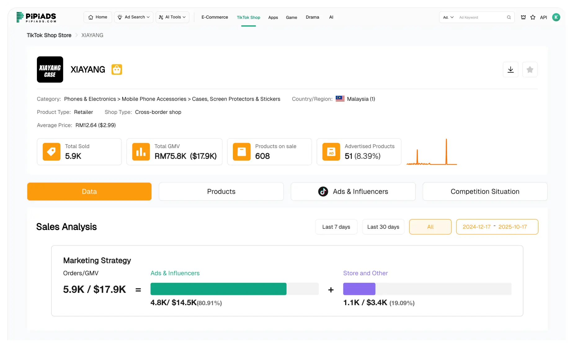 TikTok Shop Trendleri