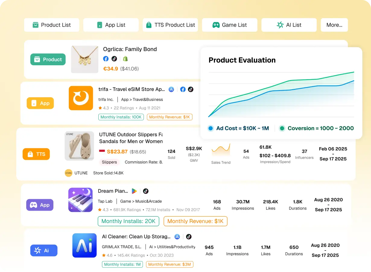 Optimize Ad Strategy and Cut Testing Costs