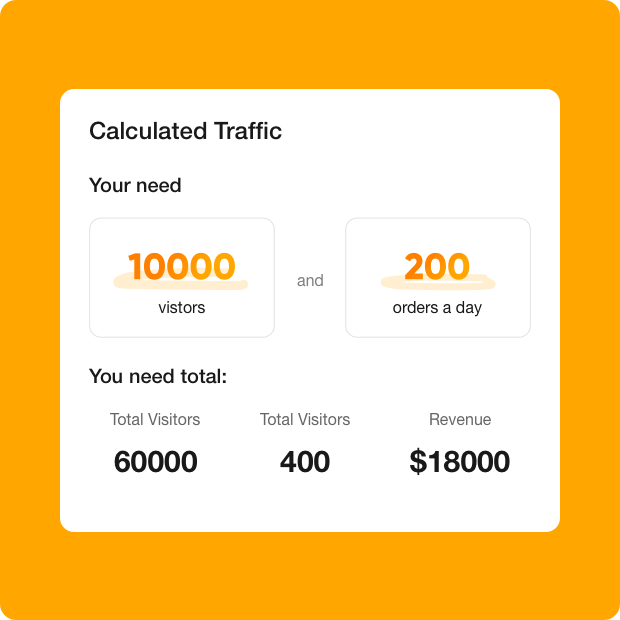 Our Dropshipping Traffic Calculator?